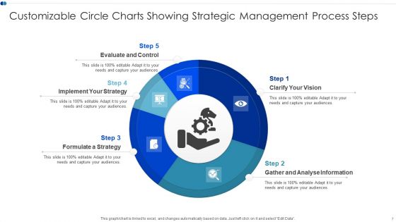 Customizable Circle Charts Infographic Ppt PowerPoint Presentation Complete Deck With Slides