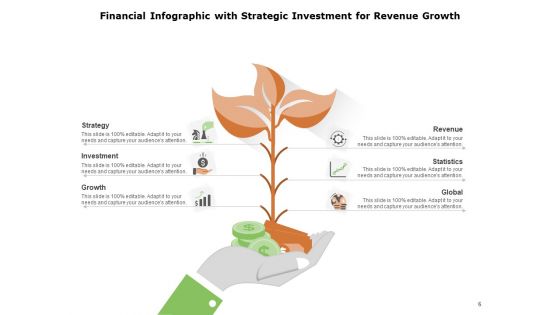 Customize Finance Infographics Templates Business Planing Ppt PowerPoint Presentation Complete Deck