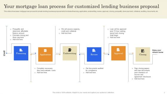 Customized Lending Business Proposal Ppt PowerPoint Presentation Complete Deck With Slides
