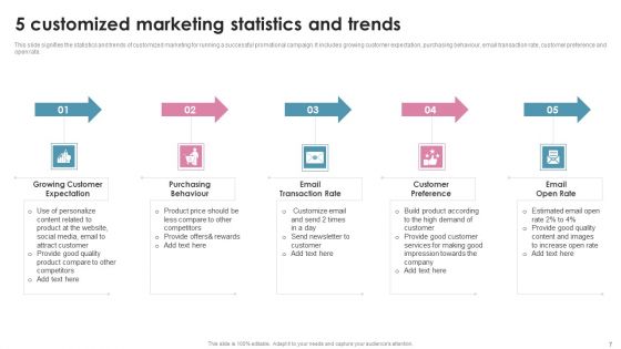 Customized Marketing Ppt PowerPoint Presentation Complete Deck With Slides