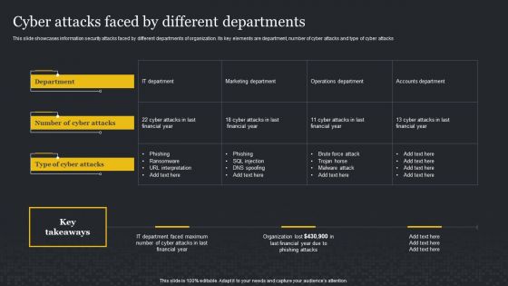 Cyber Attacks Faced By Different Departments Cybersecurity Risk Assessment Themes PDF