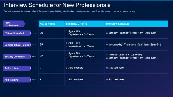 Cyber Exploitation IT Interview Schedule For New Professionals Icons PDF