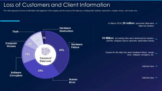 Cyber Exploitation IT Loss Of Customers And Client Information Guidelines PDF