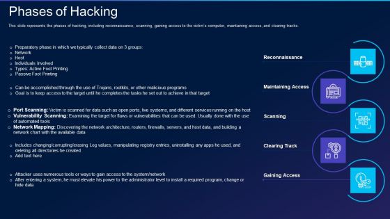 Cyber Exploitation IT Phases Of Hacking Information PDF