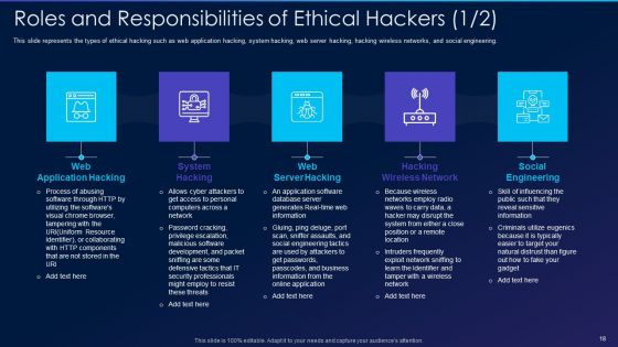 Cyber Exploitation IT Ppt PowerPoint Presentation Complete Deck With Slides