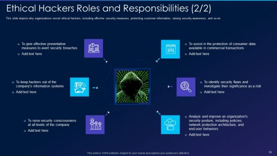 Cyber Exploitation IT Ppt PowerPoint Presentation Complete Deck With Slides