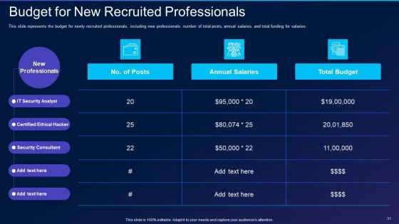 Cyber Exploitation IT Ppt PowerPoint Presentation Complete Deck With Slides