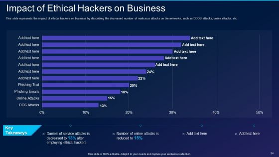 Cyber Exploitation IT Ppt PowerPoint Presentation Complete Deck With Slides