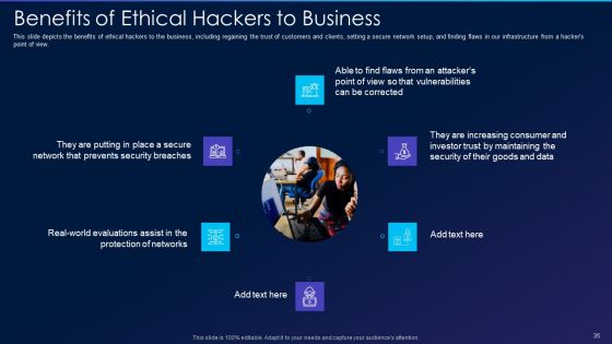 Cyber Exploitation IT Ppt PowerPoint Presentation Complete Deck With Slides