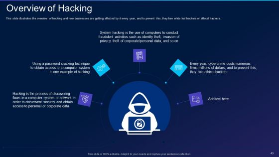 Cyber Exploitation IT Ppt PowerPoint Presentation Complete Deck With Slides