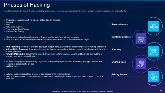 Cyber Exploitation IT Ppt PowerPoint Presentation Complete Deck With Slides