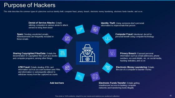 Cyber Exploitation IT Ppt PowerPoint Presentation Complete Deck With Slides