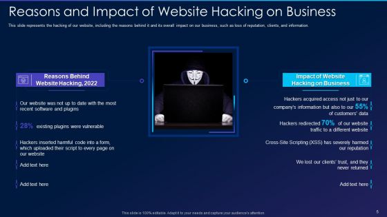 Cyber Exploitation IT Ppt PowerPoint Presentation Complete Deck With Slides