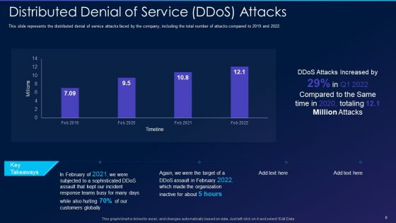 Cyber Exploitation IT Ppt PowerPoint Presentation Complete Deck With Slides