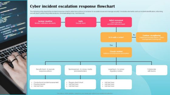 Cyber Incident Escalation Response Flowchart Ppt PowerPoint Presentation File Infographic Template PDF Cyber Incident Escalation Response Flowchart Ppt PowerPoint Presentation File Infographic Template PDF