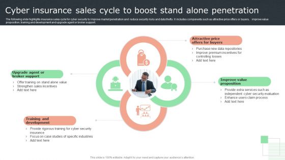 Cyber Insurance Sales Cycle To Boost Stand Alone Penetration Topics PDF