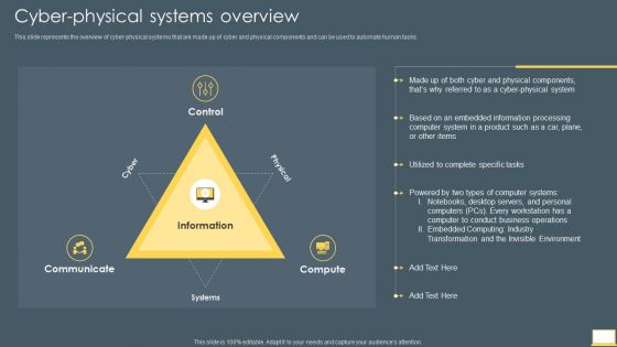 Cyber Intelligent Computing System Cyber Physical Systems Overview Professional PDF