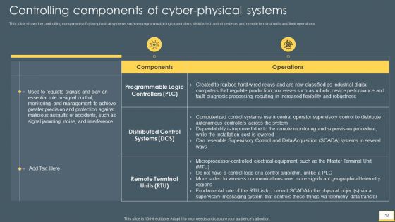 Cyber Intelligent Computing System Ppt PowerPoint Presentation Complete With Slides