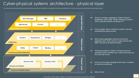 Cyber Intelligent Computing System Ppt PowerPoint Presentation Complete With Slides