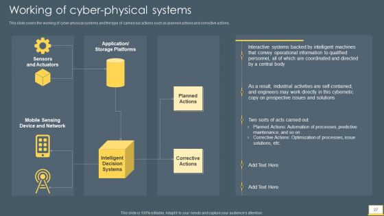 Cyber Intelligent Computing System Ppt PowerPoint Presentation Complete With Slides