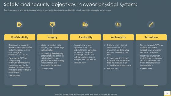 Cyber Intelligent Computing System Ppt PowerPoint Presentation Complete With Slides