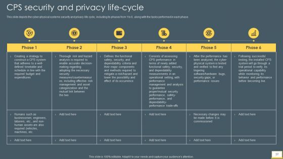 Cyber Intelligent Computing System Ppt PowerPoint Presentation Complete With Slides