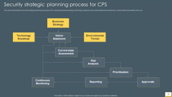 Cyber Intelligent Computing System Ppt PowerPoint Presentation Complete With Slides