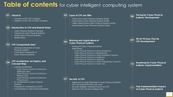 Cyber Intelligent Computing System Ppt PowerPoint Presentation Complete With Slides