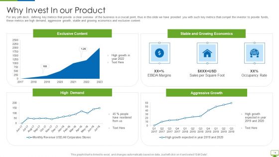 Cyber Network Simulation Platform Capital Funding Pitch Deck Ppt PowerPoint Presentation Complete Deck With Slides