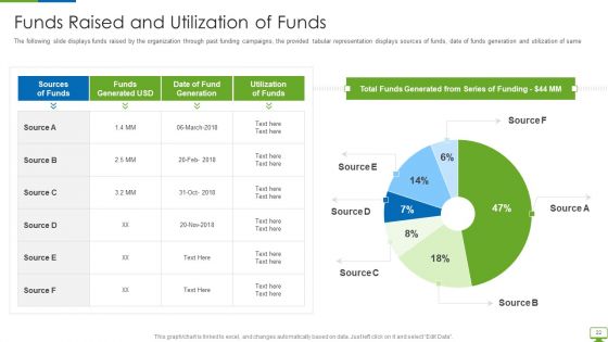 Cyber Network Simulation Platform Capital Funding Pitch Deck Ppt PowerPoint Presentation Complete Deck With Slides
