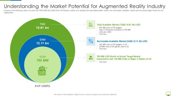 Cyber Network Simulation Platform Capital Funding Pitch Deck Understanding The Market Potential Icons PDF