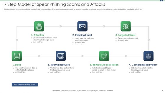 Cyber Phishing Scams And Attacks Ppt PowerPoint Presentation Complete With Slides