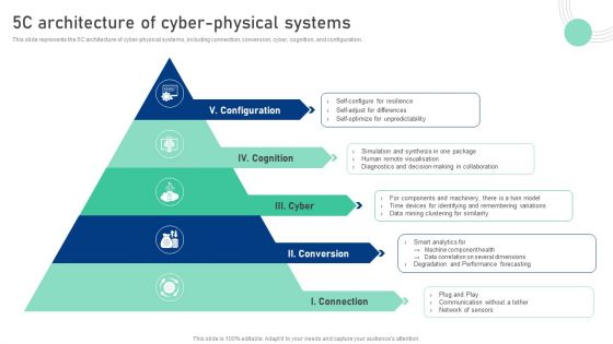 Cyber Physical System To Enhance 5C Architecture Of Cyber Physical Systems Inspiration PDF Cyber Physical System To Enhance 5C Architecture Of Cyber Physical Systems Inspiration PDF
