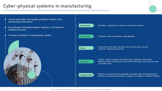 Cyber Physical System To Enhance Cyber Physical Systems In Manufacturing Ideas PDF
