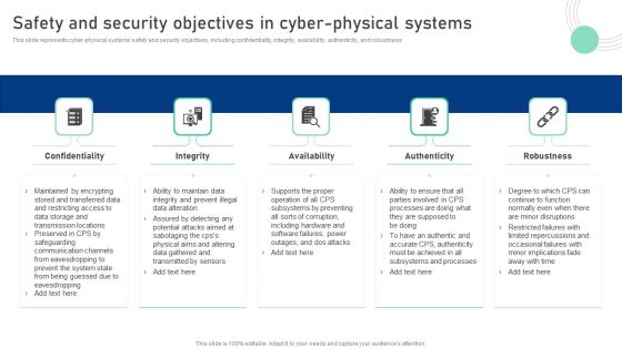 Cyber Physical System To Enhance Safety And Security Objectives In Cyber Physical Systems Information PDF