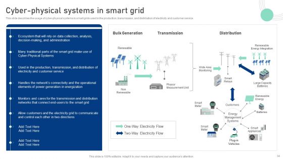 Cyber Physical System To Enhance Security Ppt PowerPoint Presentation Complete Deck With Slides
