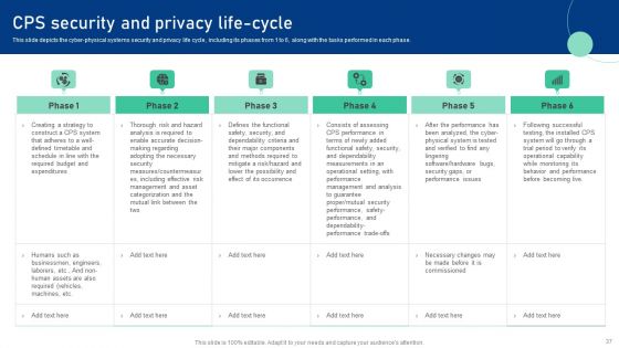 Cyber Physical System To Enhance Security Ppt PowerPoint Presentation Complete Deck With Slides