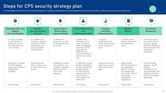 Cyber Physical System To Enhance Security Ppt PowerPoint Presentation Complete Deck With Slides