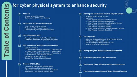 Cyber Physical System To Enhance Security Ppt PowerPoint Presentation Complete Deck With Slides