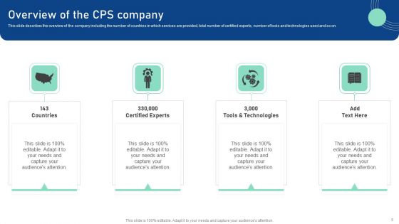 Cyber Physical System To Enhance Security Ppt PowerPoint Presentation Complete Deck With Slides