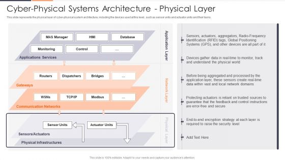 Cyber Physical Systems Architecture Physical Layer Ppt Infographics Infographic Template PDF
