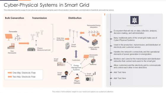 Cyber Physical Systems In Smart Grid Ppt Outline Microsoft PDF Cyber Physical Systems In Smart Grid Ppt Outline Microsoft PDF