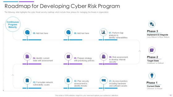 Cyber Risk Ppt PowerPoint Presentation Complete Deck With Slides