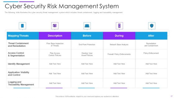 Cyber Risk Ppt PowerPoint Presentation Complete Deck With Slides