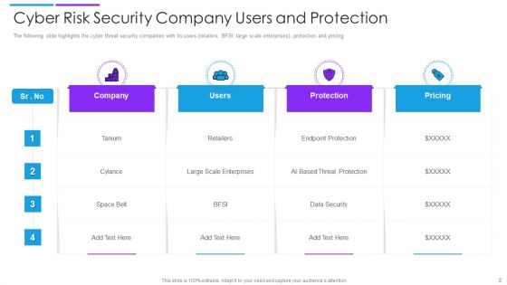 Cyber Risk Ppt PowerPoint Presentation Complete Deck With Slides