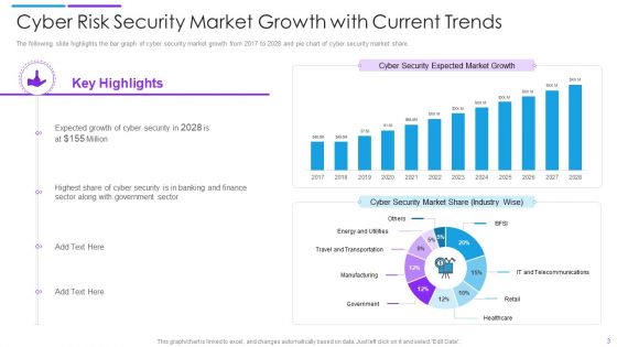 Cyber Risk Ppt PowerPoint Presentation Complete Deck With Slides