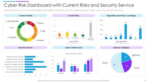 Cyber Risk Ppt PowerPoint Presentation Complete Deck With Slides