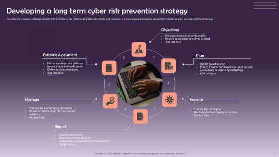 Cyber Risk Prevention Ppt PowerPoint Presentation Complete Deck With Slides