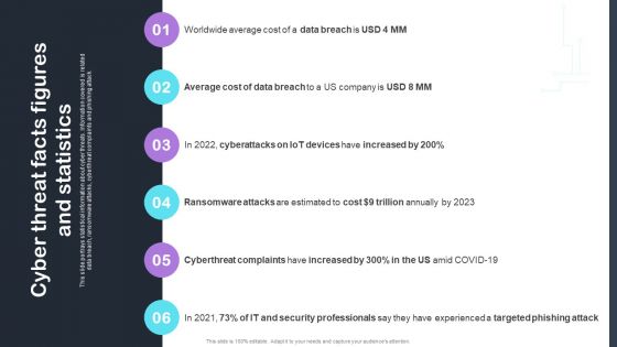 Cyber Risks And Incident Response Playbook Cyber Threat Facts Figures And Statistics Elements PDF