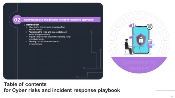 Cyber Risks And Incident Response Playbook Ppt PowerPoint Presentation Complete Deck With Slides